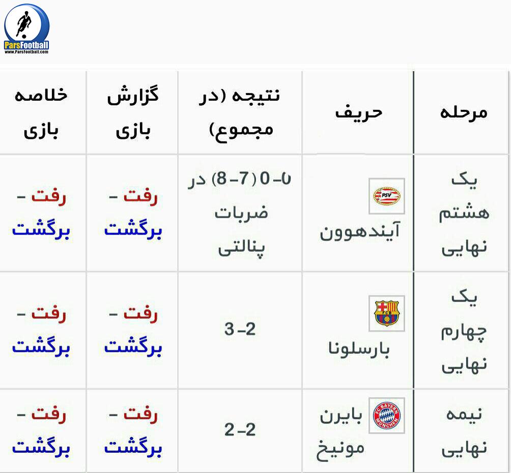 مسیر اتلتیکو مادرید تا فینال (مرحله حذفی)