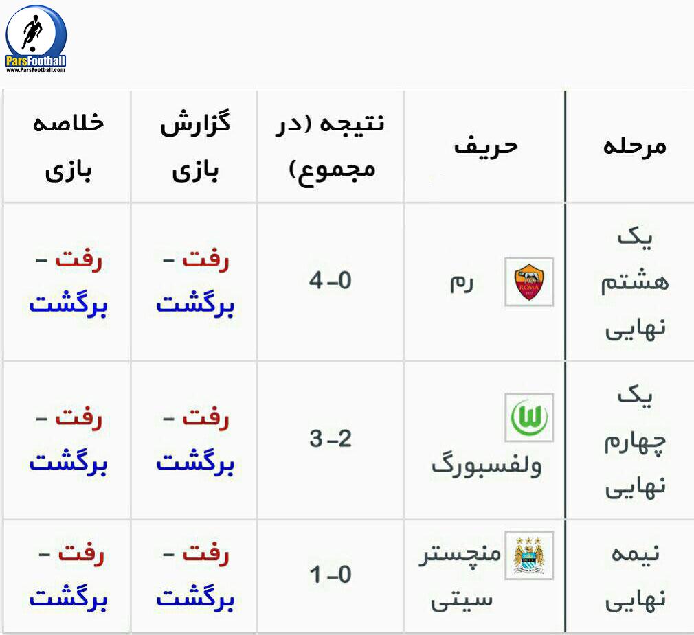 مسیر رئال مادرید تا فینال (مرحله حذفی)