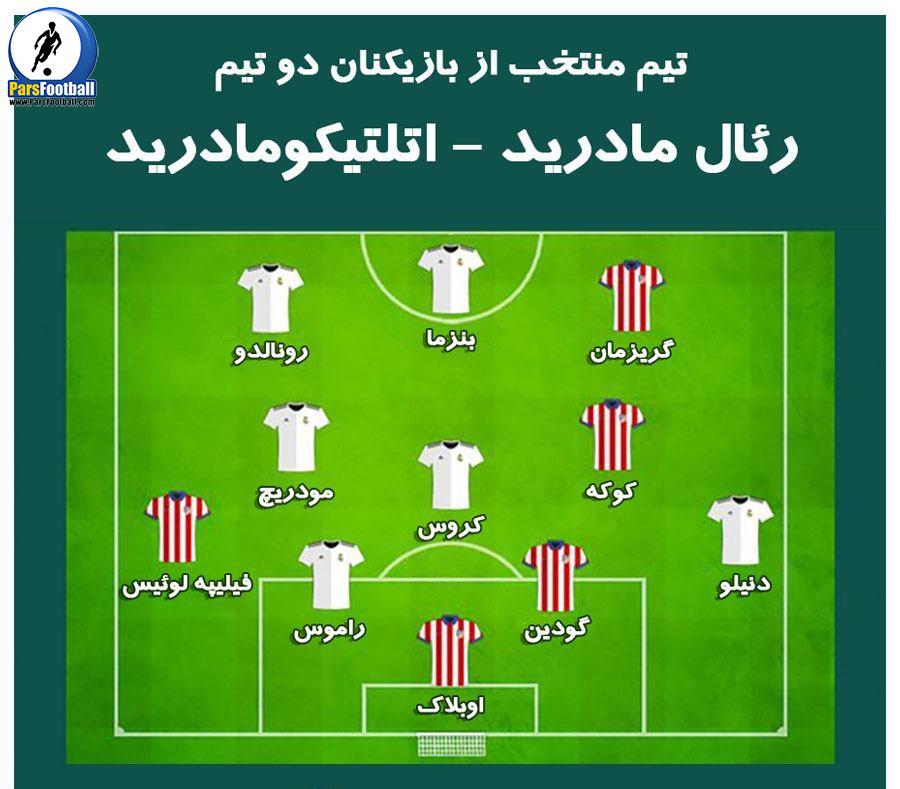 ترکیب منتخب از بازیکنان دو تیم اتلتیکو و رئال مادرید