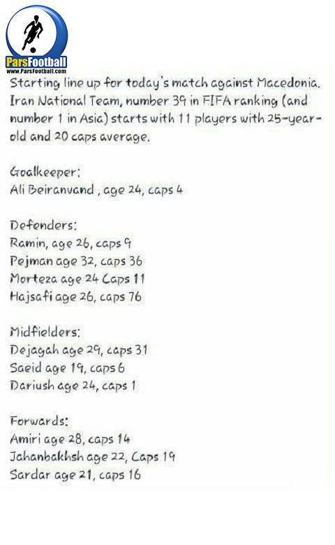 ترکیب تیم ملی ایران
