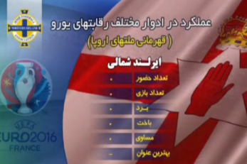 ایرلند شمالی