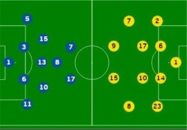 ترکیب اصلی پرتغال و ایسلند