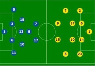 ترکیب اصلی پرتغال و ایسلند
