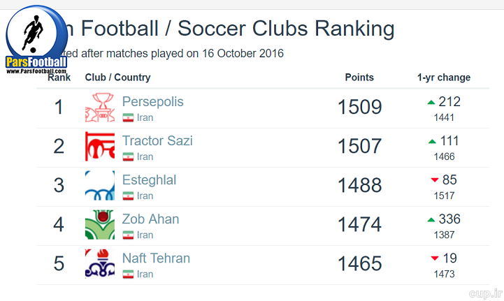 پرسپولیس