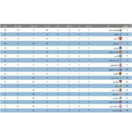 رده بندی بهترین باشگاههای جهان
