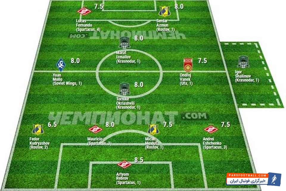 سردار آزمون