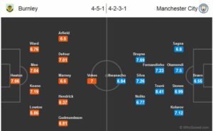 منچسترسیتی