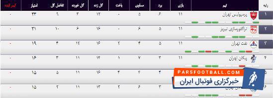 سایت سازمان لیگ برتر