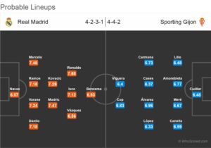 رئال مادرید