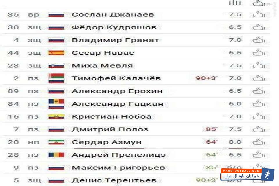 سردار آزمون