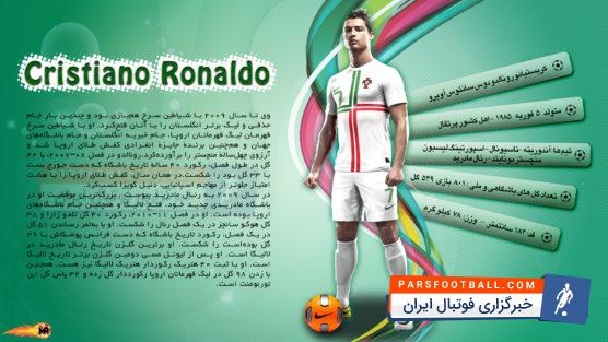 کریستیانو رونالدو