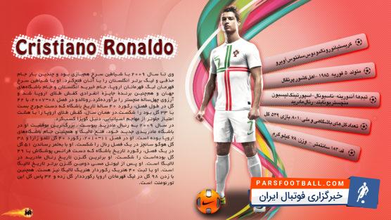 کریستیانو رونالدو