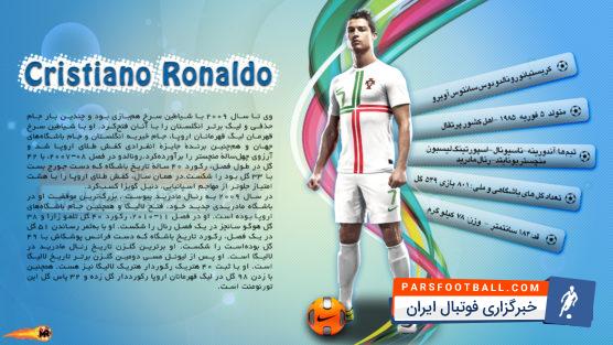 کریستیانو رونالدو