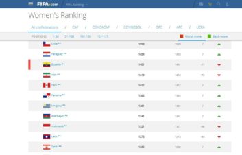 فوتبال بانوان