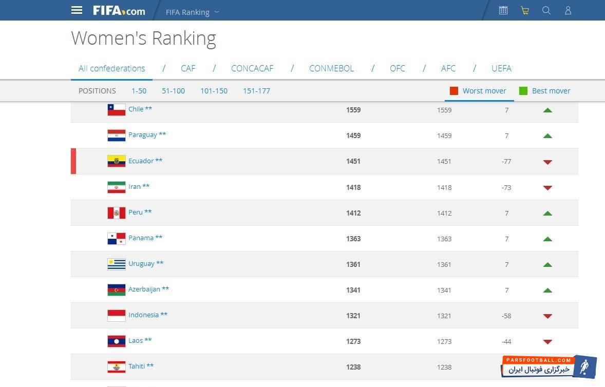 فوتبال بانوان