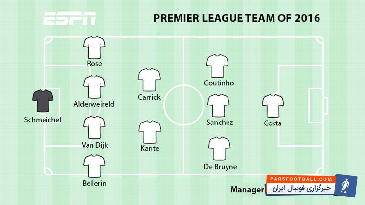 فوتبال انگلستان