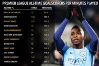 منچسترسیتی