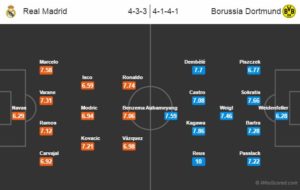 رئال مادرید