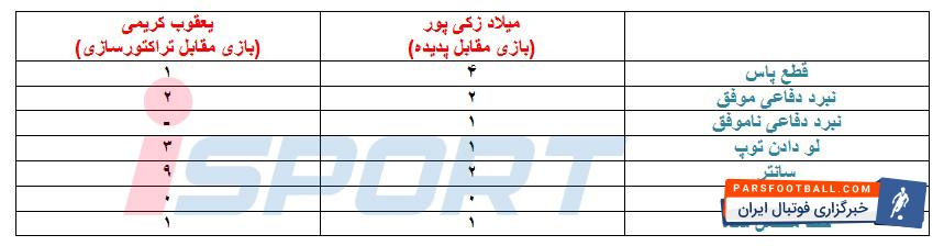 یعقوب کریمی _ زکی پور