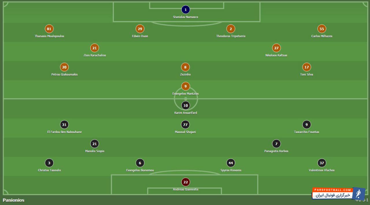 کریم انصاری فرد