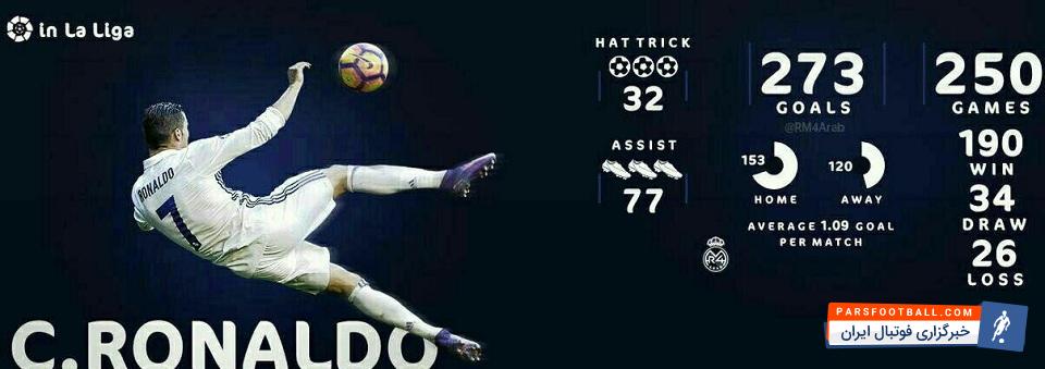 کریستیانو رونالدو