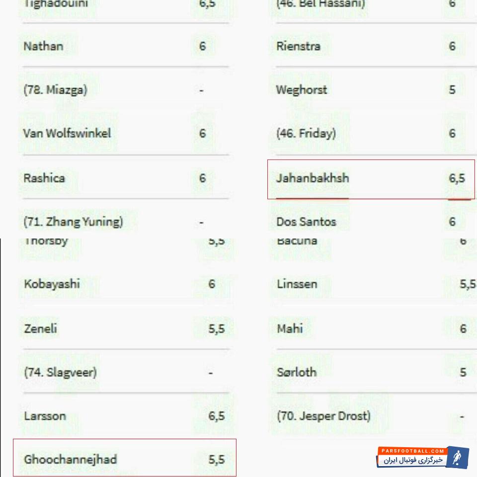 علیرضا جهانبخش