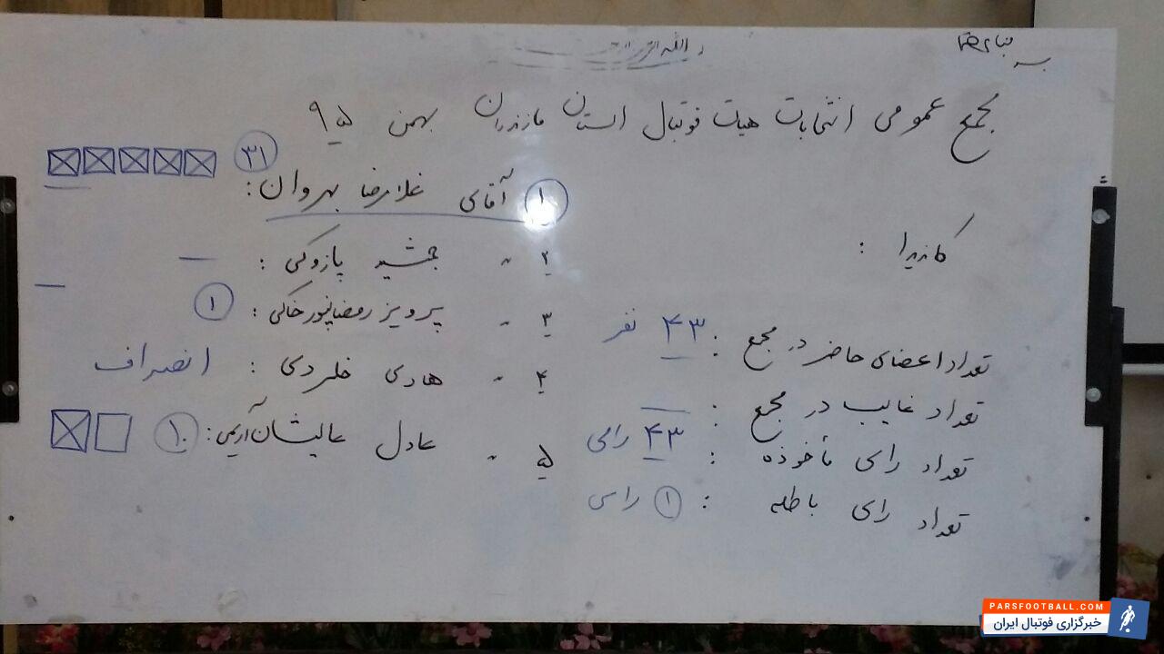 آرای غلامرضا بهروان