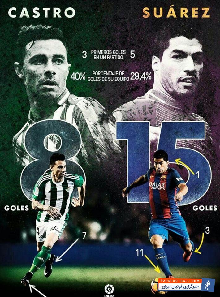 لوئیز سوارز