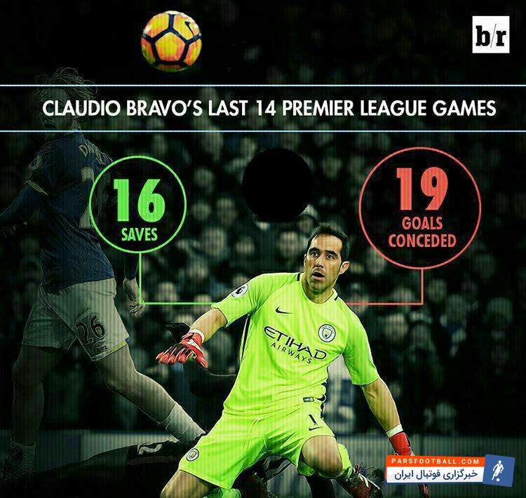 کلودیو براوو