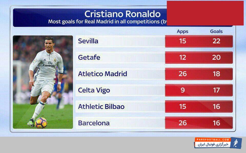 کریستیانو رونالدو