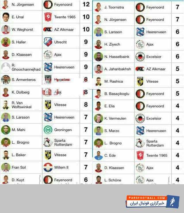 علیرضا جهانبخش