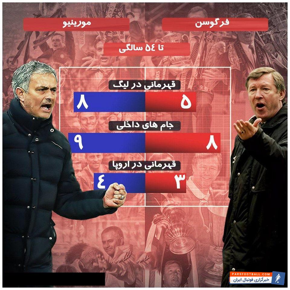 ژوزه مورینیو