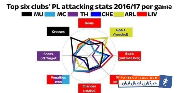 لیگ برتر انگلیس