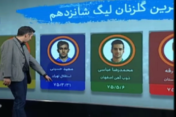 جوانترین گلزنان