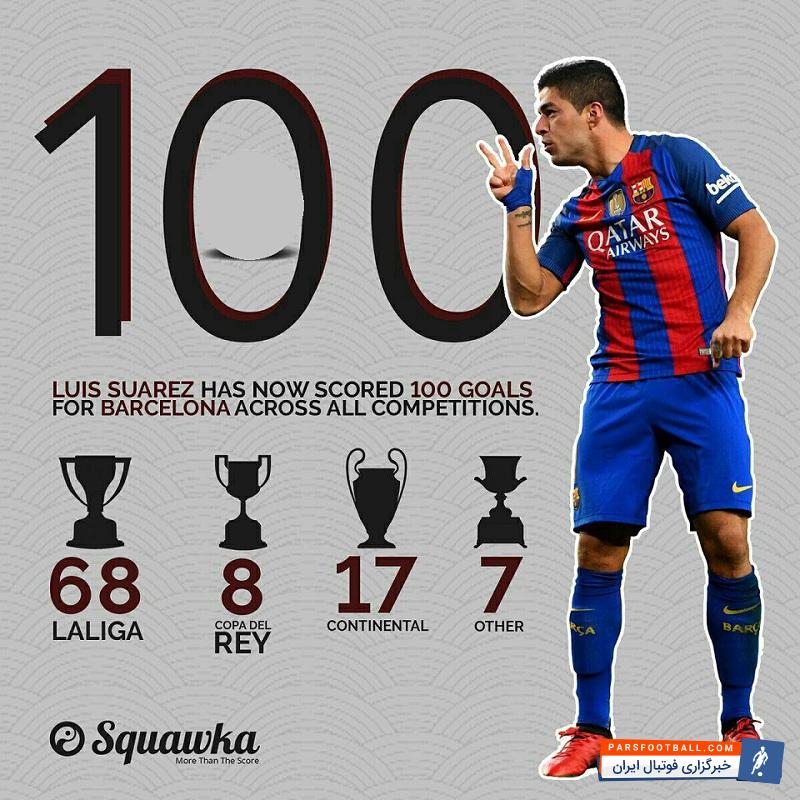 لوئیز سوارز