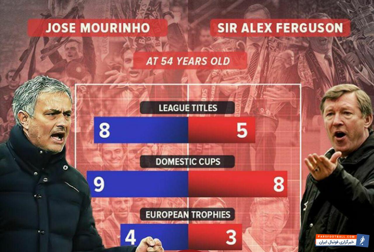 ژوزه مورینیو و فرگوسن