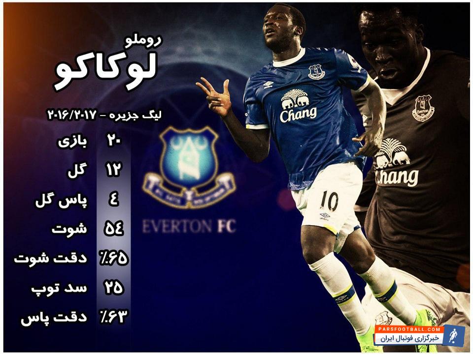 روملو لوکاکو