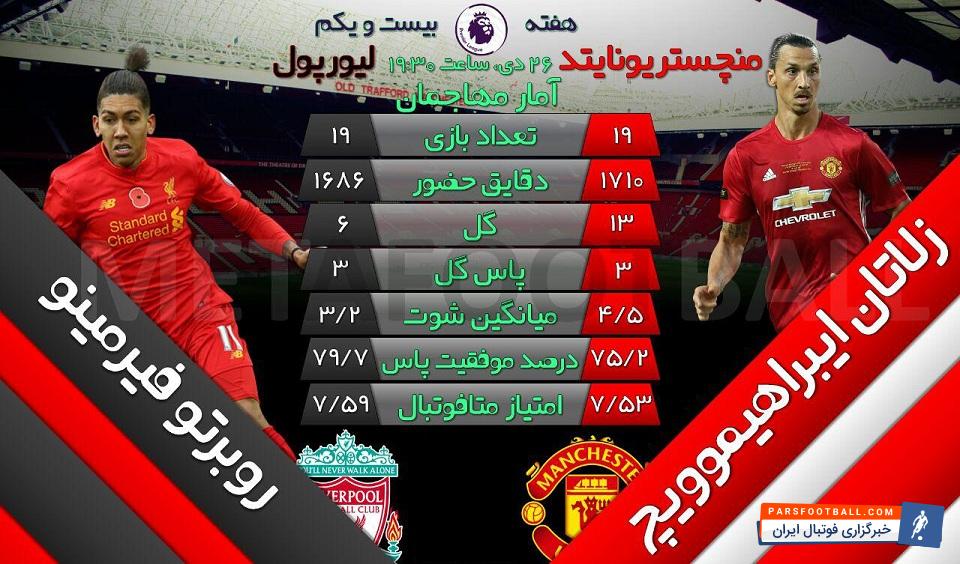 زلاتان ابراهیموویچ