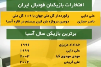 فوتبال ایران