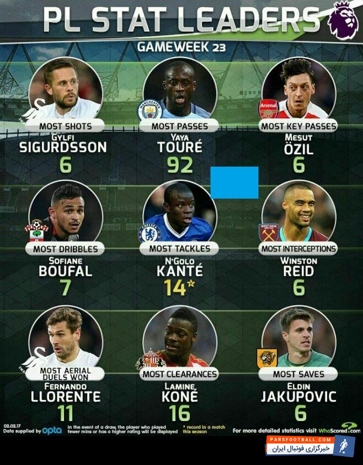 لیگ برتر انگلیس