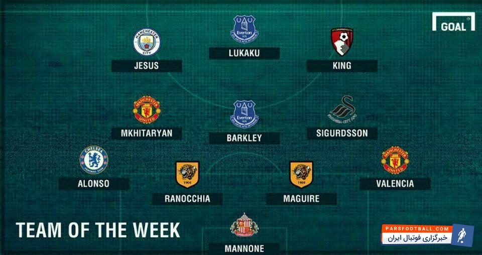 لیگ برتر انگلیس