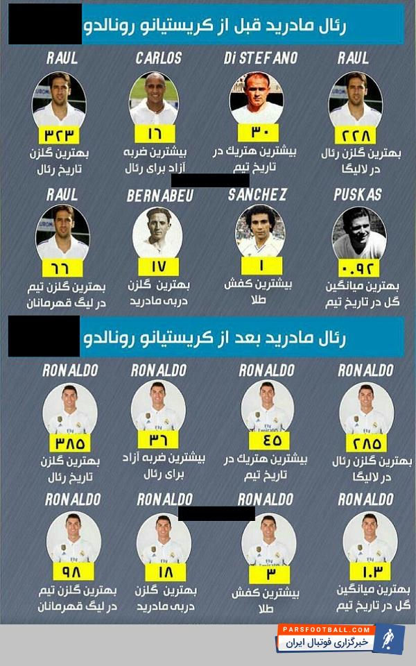 کریستیانو رونالدو