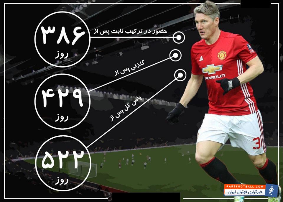 شواین اشتایگر