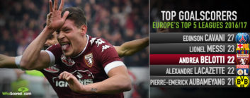 آندره آ بلوتی ستاره سری آ ایتالیا