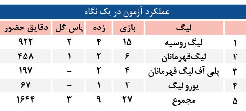 سردار آزمون
