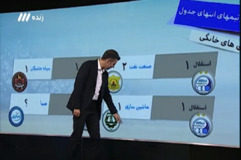 عملکرد استقلال