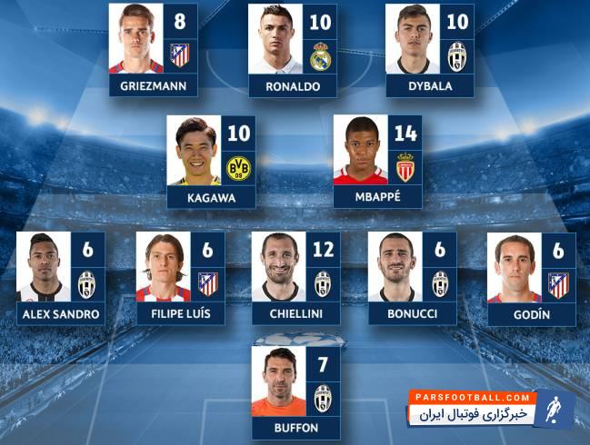 تیم منتخب لیگ قهرمانان