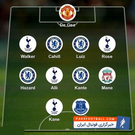 تیم منتخب لیگ برتر انگلیس