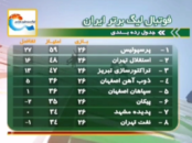 لیگ برتر فوتبال ایران