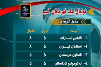 لیگ قهرمانان آسیا